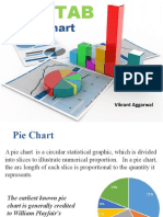 Pie Chart: Vikrant Aggarwal