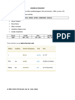 ADVERBS OF FREQUENCY.docx