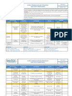 C. Gestión Financiera V.4