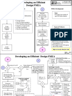 Planning For FMEA Gather: FMEA Development: Page 1 ©2000