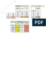 Tratamiento y Análisis de Datos-Practica 3