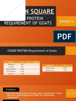 Pearson Square: Crude Protein Requirement of Goats