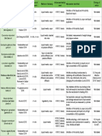 Influenza Table