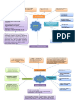 Mapas-Mentales Teorías de La Personalidad