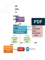 Mapa-Conceptual-De-Comunidades-Virtuales. Scribd