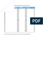 Tabela 2809 - População e Taxa de Motorização No Município Do Rio de Janeiro Entre 1994-2018