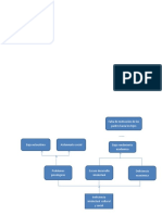 CUADRO DE INTEGRACION DE HIPOTESIS