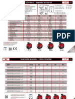 Ficha Tecnica Familia RC PDF