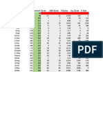 Period Month Demand Forecast Error ABS Error %error Sq. Error U-Stat