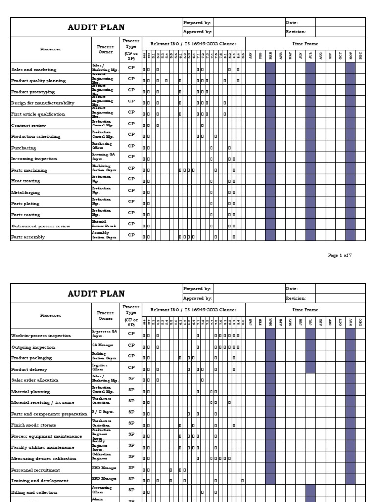 Audit Checklist Process Approach | Audit | Business