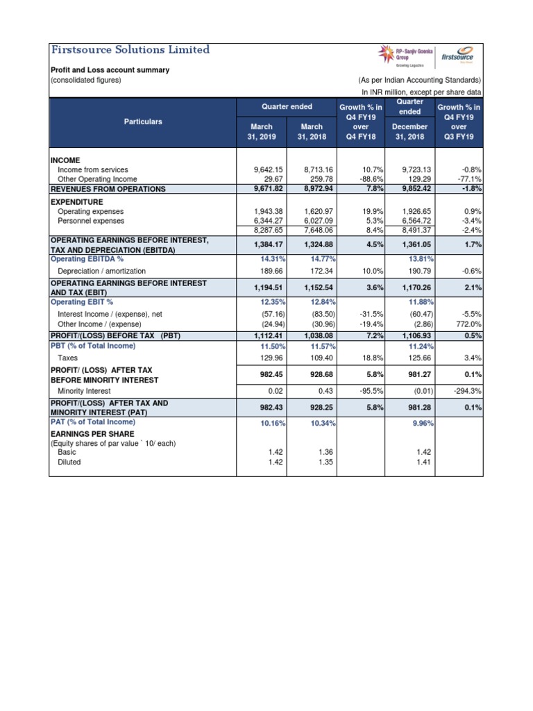 Firstsource Solutions Limited | PDF | Earnings Before Interest | Expense