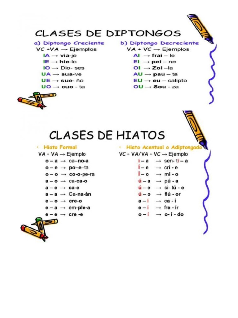 Clases De Diptongos E Hiatos