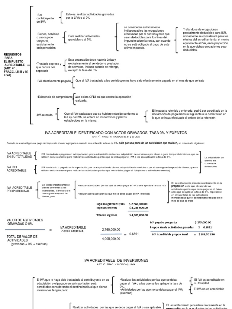 Requisitos para Acreditar el IVA | PDF | Impuesto al valor agregado ...
