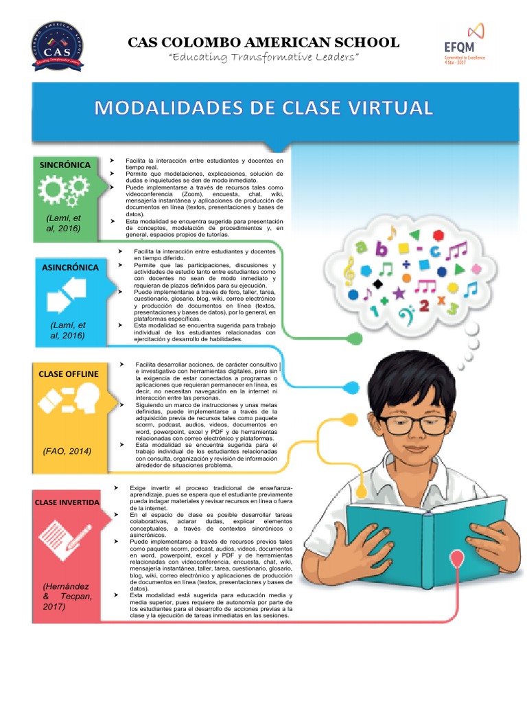 Educación Virtual en el CAS | PDF | Informática | Aprendizaje