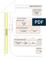 Mapa de Procesos