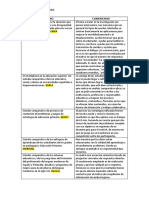 Comentarios Sobre Analisis WENDY MUÑOZ