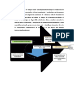 Evaluacion de Lesgislacion Ambiental - JULIAN