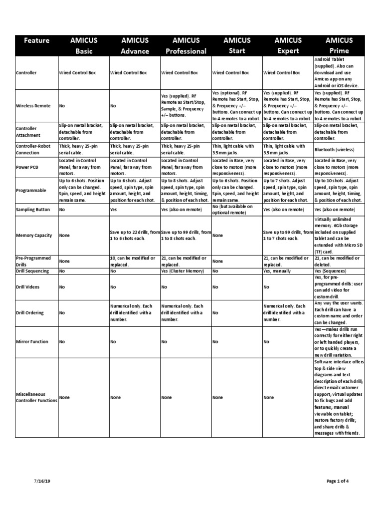Robot Comparison Chart PDF Wireless Electronics