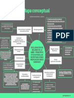 Mapa Conceptual - Declaración de Helsinki