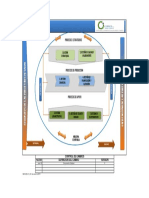 Mapa de Procesos