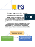 Relación entre pensamiento y lenguaje