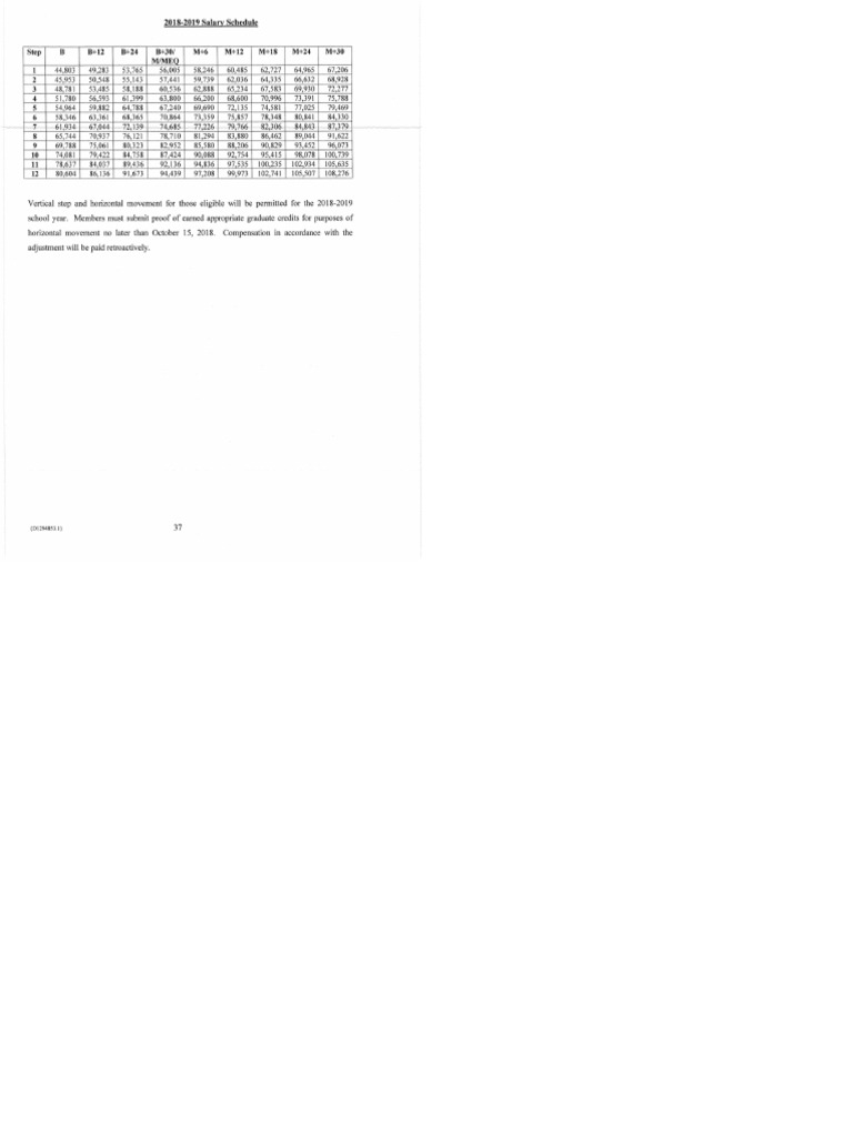 Neshaminy School District Salary Schedule PDF