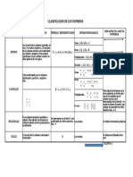 Cuadro Sinoptico Numeros
