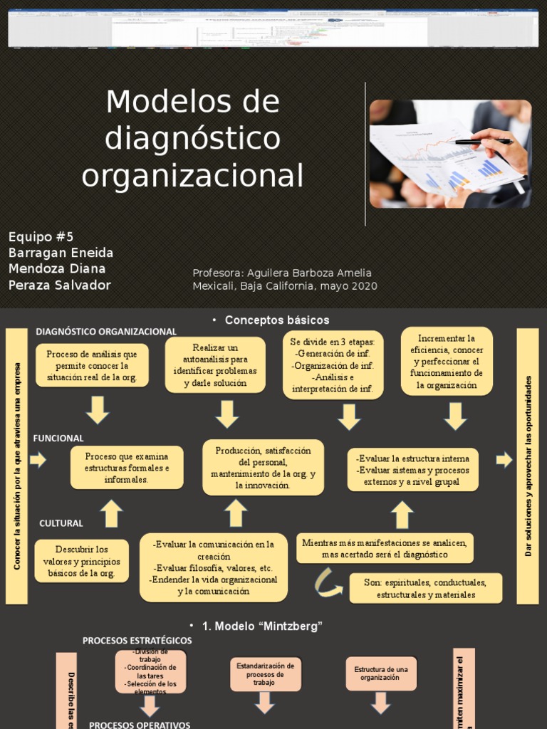 Modelos de Diagnóstico Organizacional | PDF | Liderazgo | Cultura ...