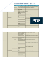 Analisis de Riesgo en Perforacion de Suelo (Cimentaciones) PDF