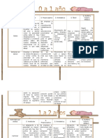 Integracion-Sensorial - PDF Cuadro Del Desarrollo