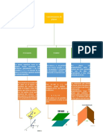 mapa tarea 2