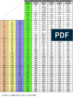 Tabla_consumo_motores_trifasicos.pdf