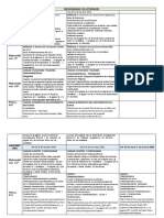 Cronogramas de Actividades