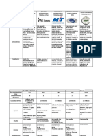 Terminales en Panamá