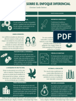 Perspectivas Sobre El Enfoque Diferencial PDF