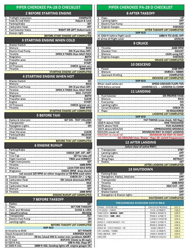 Piper Cherokee PA-28 Preflight Checklist | PDF | Carburetor | Flap ...