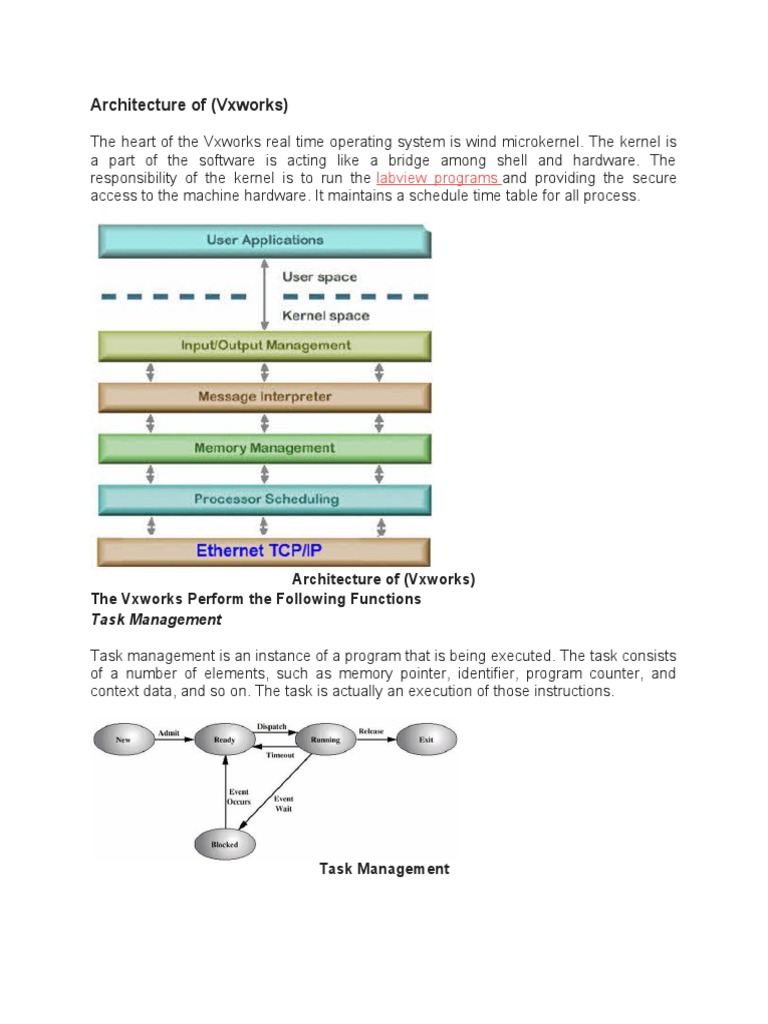 Vxworks Qnx Pdf Scheduling Computing Kernel Operating System