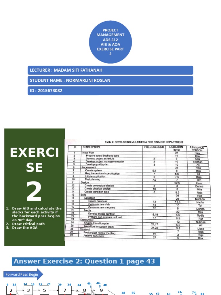 AIB & AOA Project Management Exercises | PDF | Sports