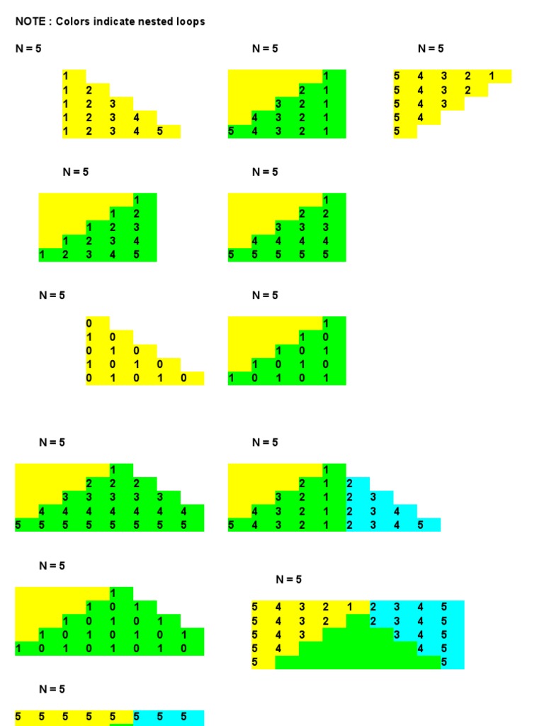 Pattern Assignment 1 1 PDF | PDF | Computing And Information Technology