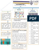 Discrimination: Forms of Discrimination Reasons