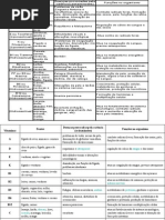 Biologia PPT - Vitaminas VII