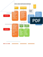 Mapa Conceptual