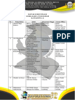 Daftar 10 Best Finalis & Waiting List Lkti PDF