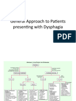 General Approach To Patients Presenting With Dysphagia