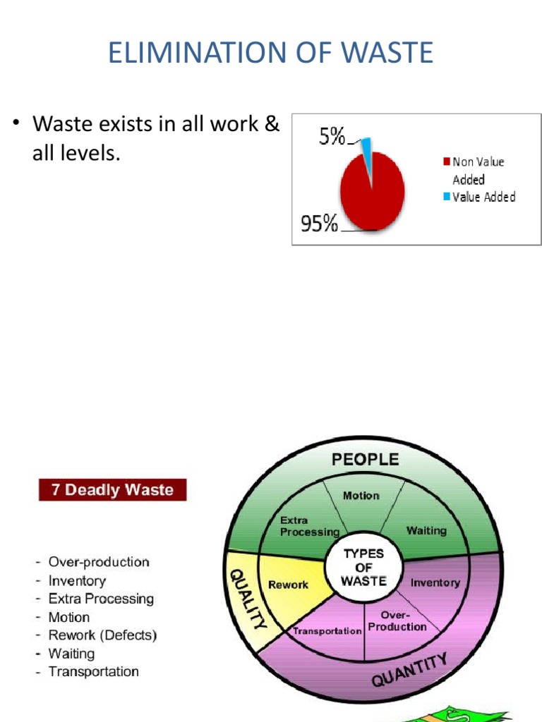 Elimination of Waste 2 | PDF