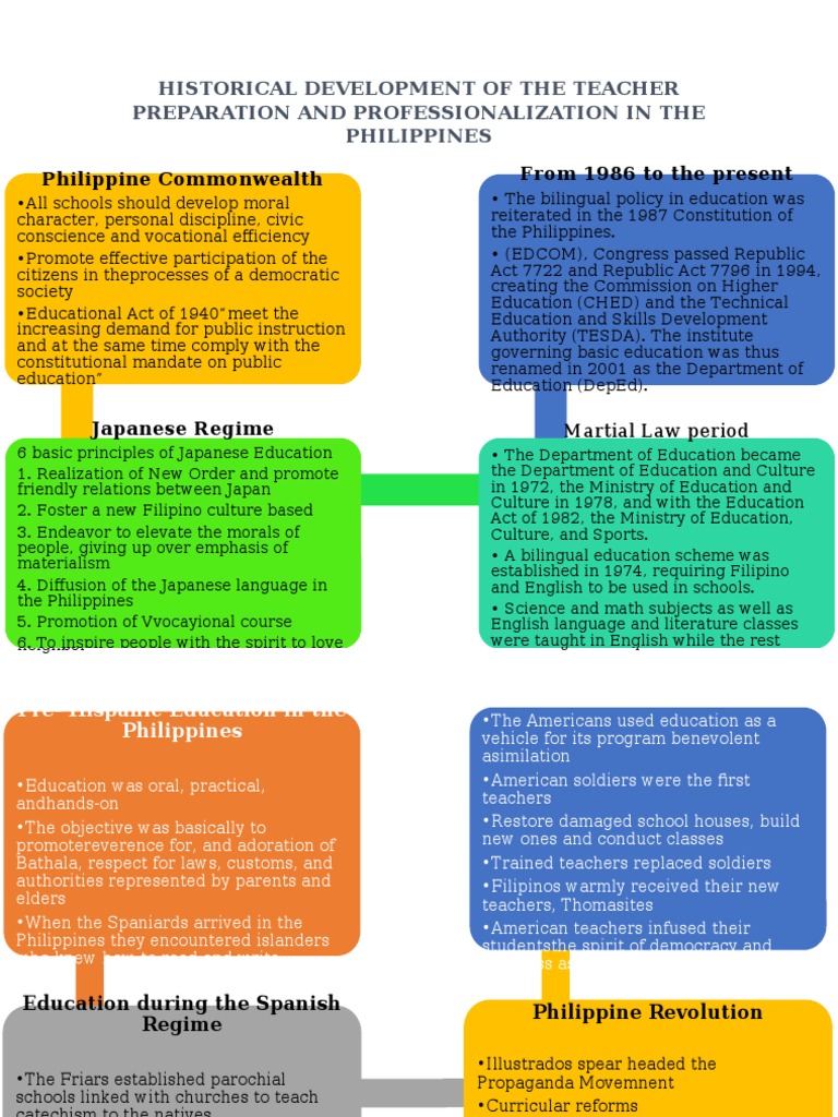 research about teaching profession in the philippines