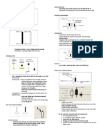 Candle Stick Charting