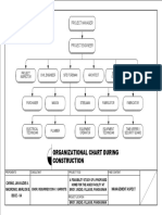 Organizational Chart During Construction: Project Manager