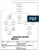 Organizational Chart During Operation: Administrator