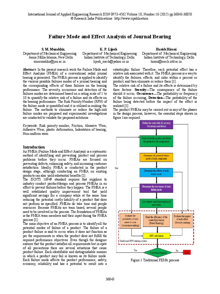 F Me A of Journal Bearing PDF Wear Bearing (Mechanical)